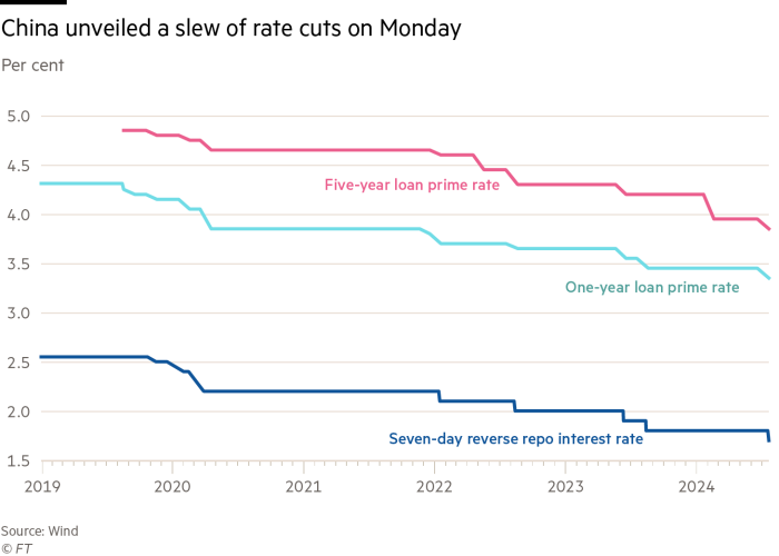 China is cutting interest rates in a bid to support slowing economic growth